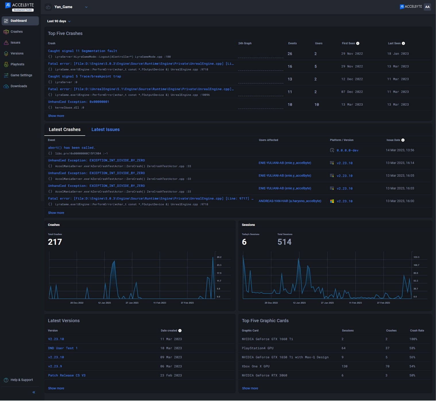 This image shows a window where the Top 5 and Latest Crashes are displayed